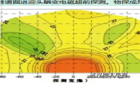 YCS200B&YCS60-F矿用瞬变电磁仪（超轻隔爆兼本安型）